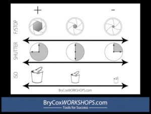 BCW-fstops